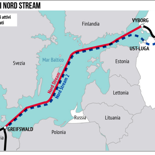 Nord Stream